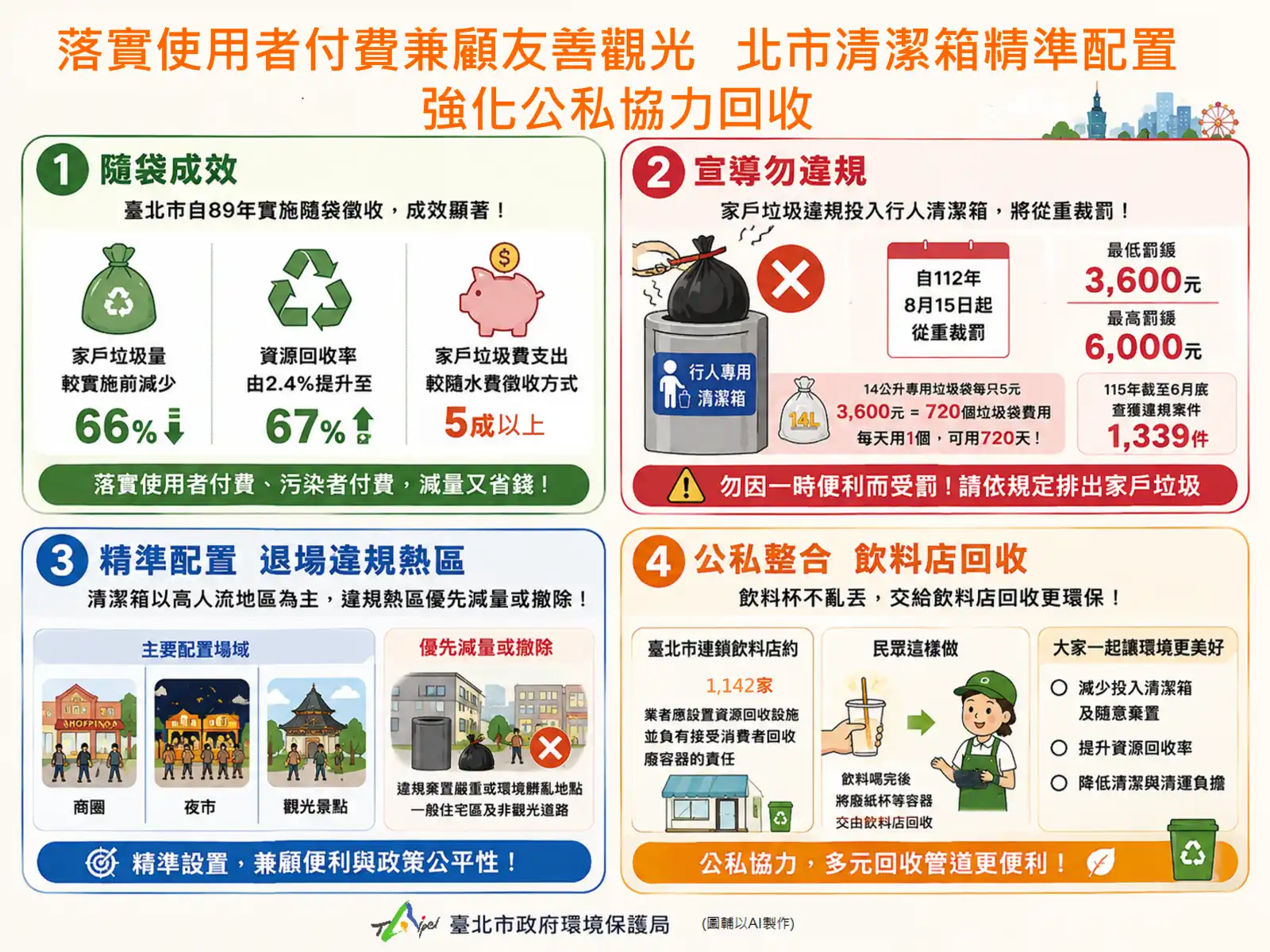 北市調整行人清潔箱配置　住宅區髒亂點優先撤除