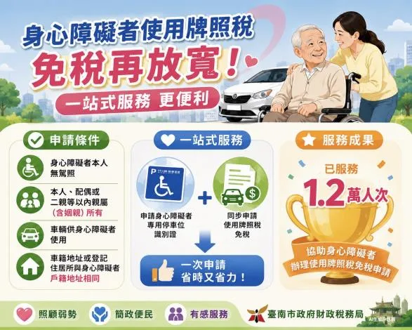 身障者車輛牌照稅免稅再放寬　臺南一站式服務逾1.2萬人受惠