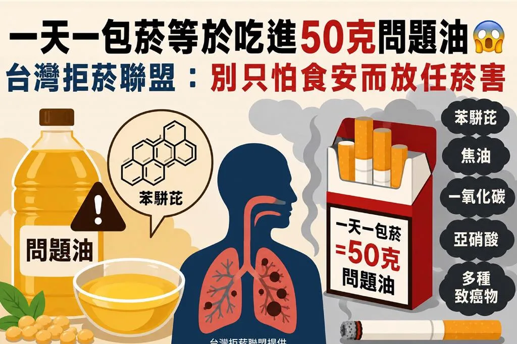 空污不只傷心肺也傷腎　醫師籲加強PM2.5與新興污染物監測