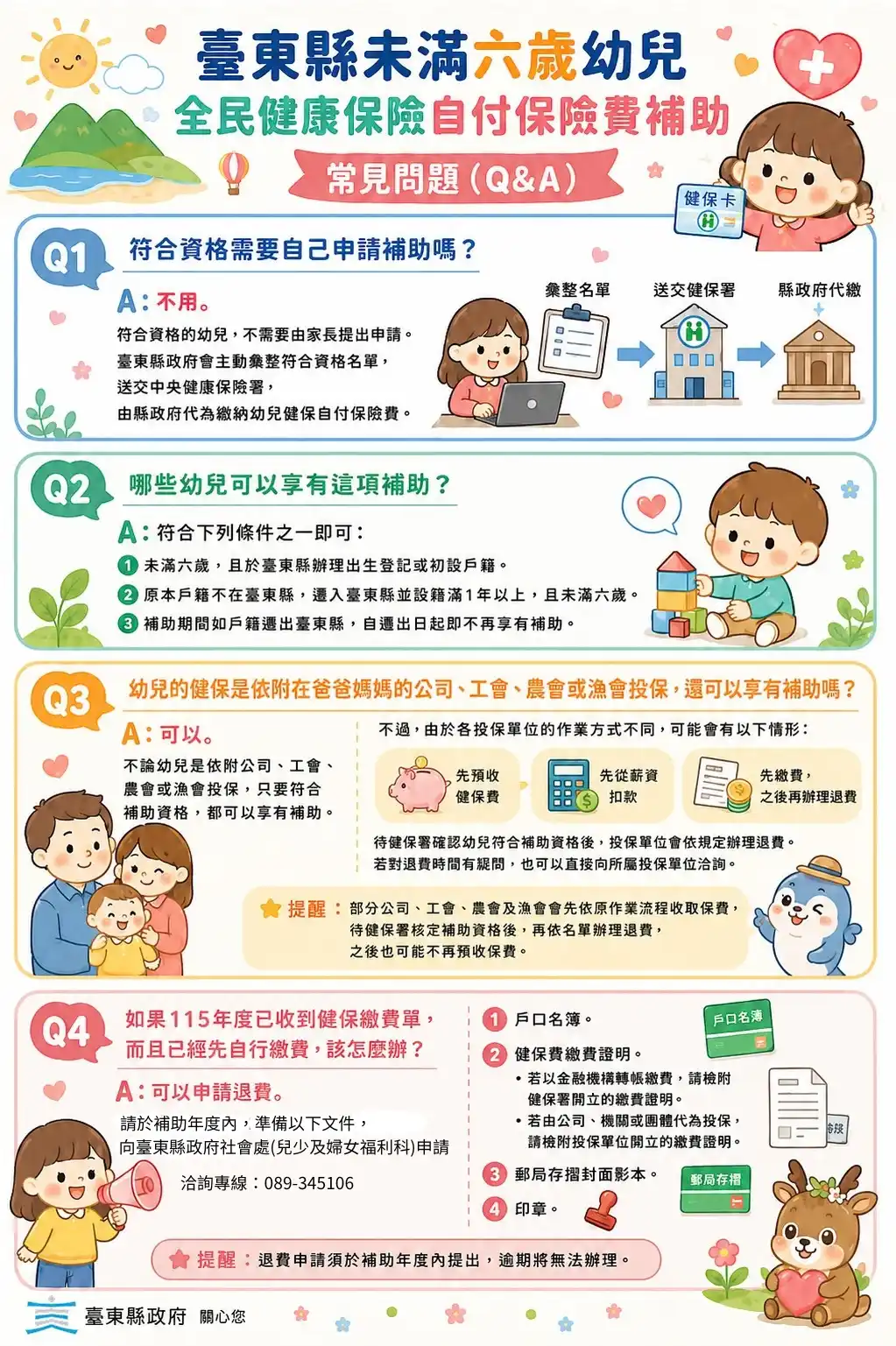 台東5842幼兒免繳健保自付額　首月代繳433萬元