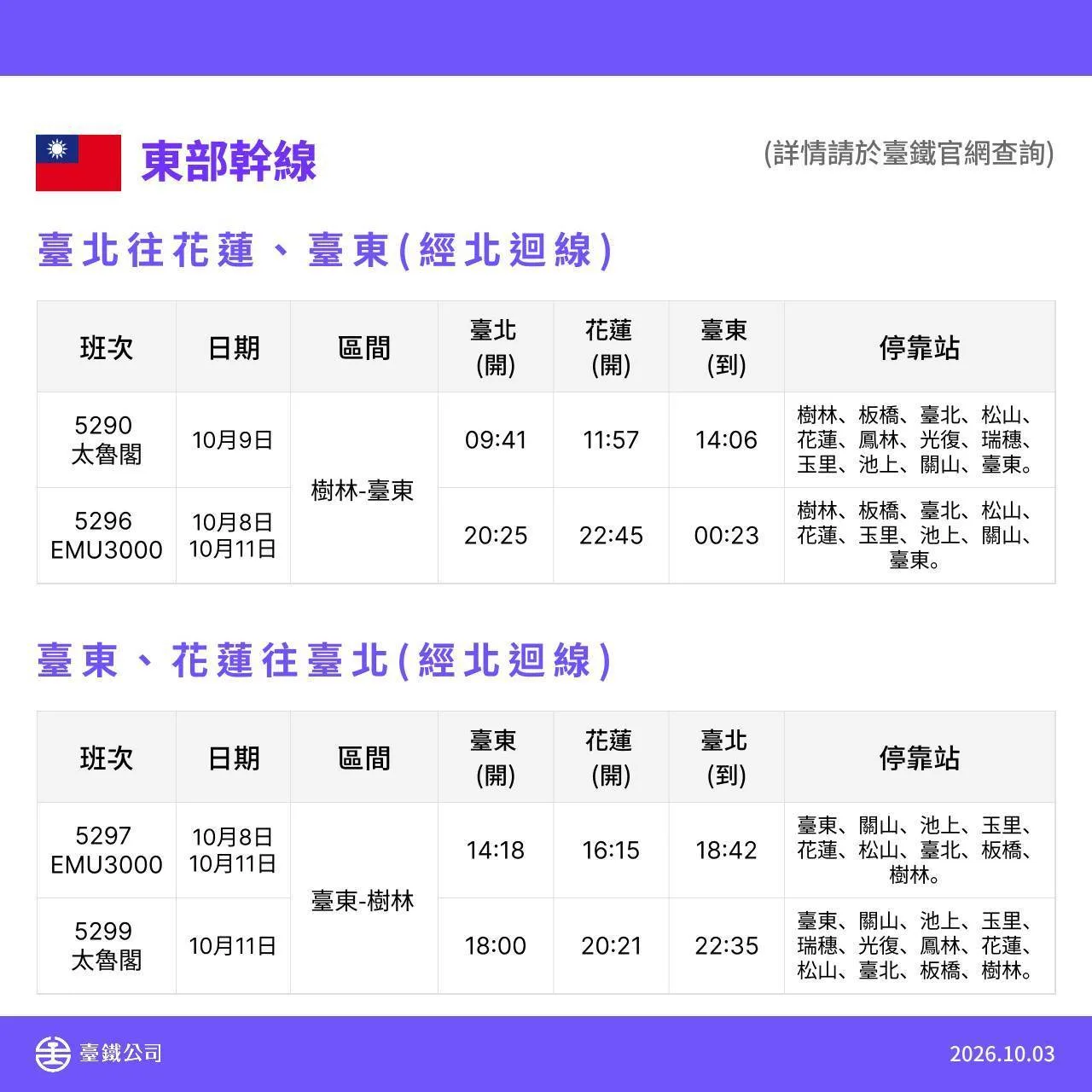 圖片來源:國營臺灣鐵路股份有限公司提供