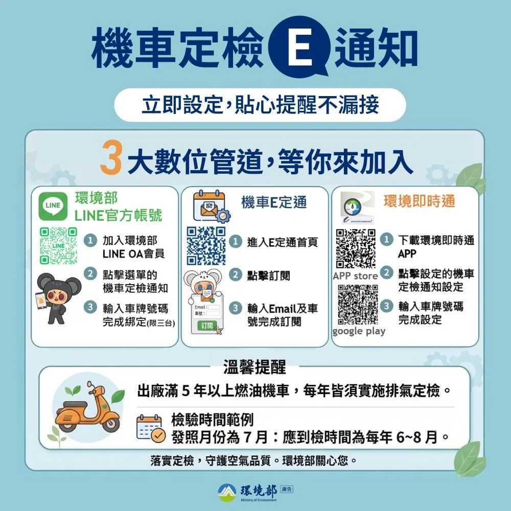 2003103_0.jpg環保局呼籲,燃油機車出廠滿五年,每年依行照發照月前、後一個月間就可檢驗機車廢氣